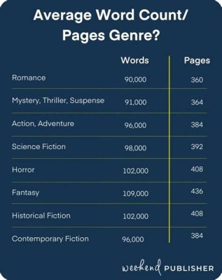 how many words per chapter in a romance novel should be a good balance between the pacing and engagement of your story?